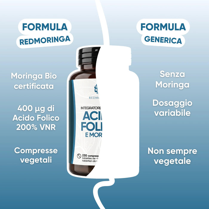 Fórmula RedMoringa comparada con una genérica