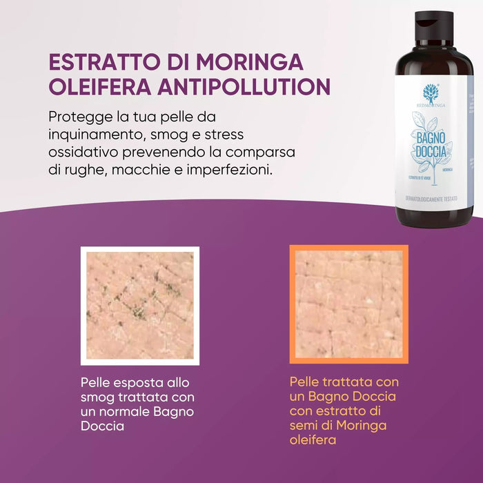 Infografica anti-pollution del Bagnodoccia alla Moringa: pelle esposta allo smog a confronto con e senza estratto di Moringa
