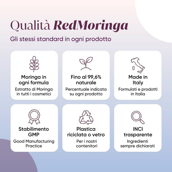 Infographic on RedMoringa cosmetics quality: Moringa in every formula, up to 99.6% natural, made in Italy, GMP