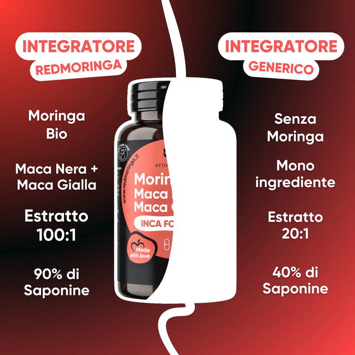 INCA FORCE a confronto con un integratore generico: Moringa bio, Maca Nera e Gialla 100:1, Tribulus 90% saponine
