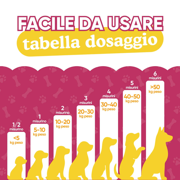 Tabella dosaggio di Oral Care Wellwoof: da mezzo misurino sotto i 5 kg a 6 misurini per cani oltre i 50 kg