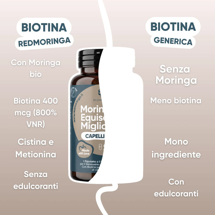 redmoringa biotin compared with a generic biotin