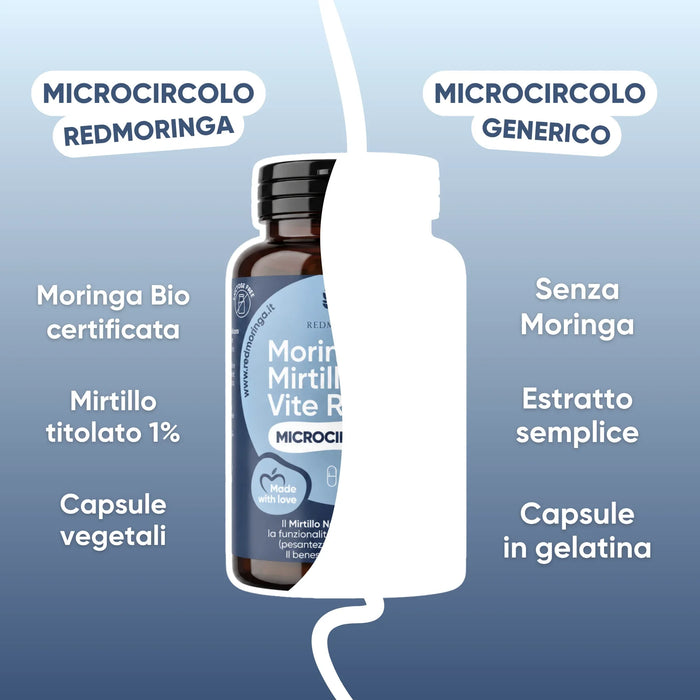 Microcirculación RedMoringa comparada con un producto genérico