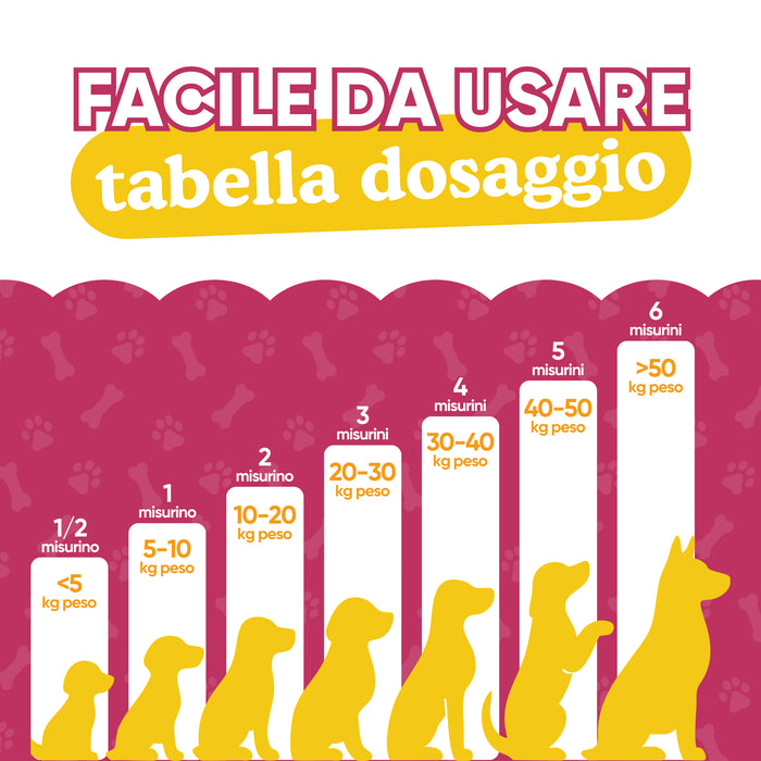 Dosage chart for Wellwoof dog multivitamin: from half a scoop under 5 kg to 6 scoops over 50 kg of body weight