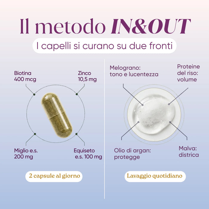 Il metodo In&Out del Programma Capelli Forti: capsula con biotina, zinco, miglio ed equiseto e shampoo con melograno e argan
