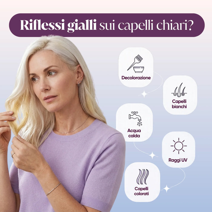 Infografica sulle cause dei riflessi gialli nei capelli chiari: decolorazione, capelli bianchi, acqua calda, raggi UV