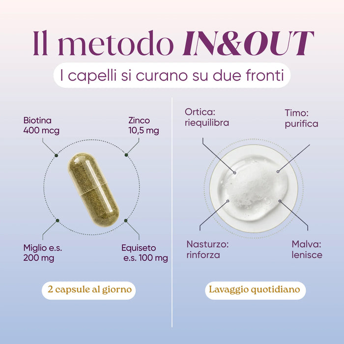 IN&OUT method of the anti-dandruff treatment: capsule with biotin, zinc, millet and horsetail, shampoo with nettle and thyme
