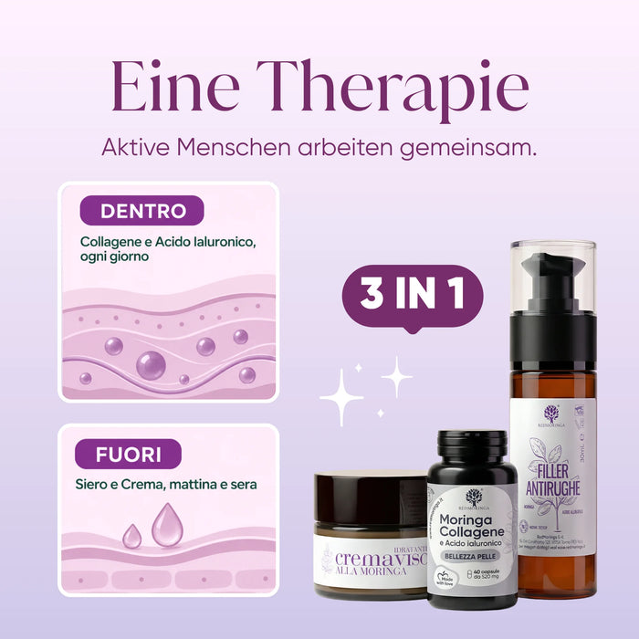 3-in-1 scheme of the IN & OUT treatment: collagen and hyaluronic acid inside, serum and cream outside, morning and evening