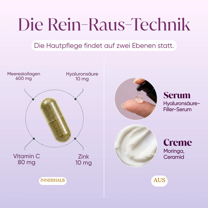 The inside-out technique: capsule with 600 mg marine collagen, hyaluronic acid, vitamin C and zinc, plus serum and cream